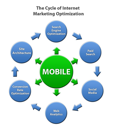 seattle-and-tacoma-online-marketing-strategies